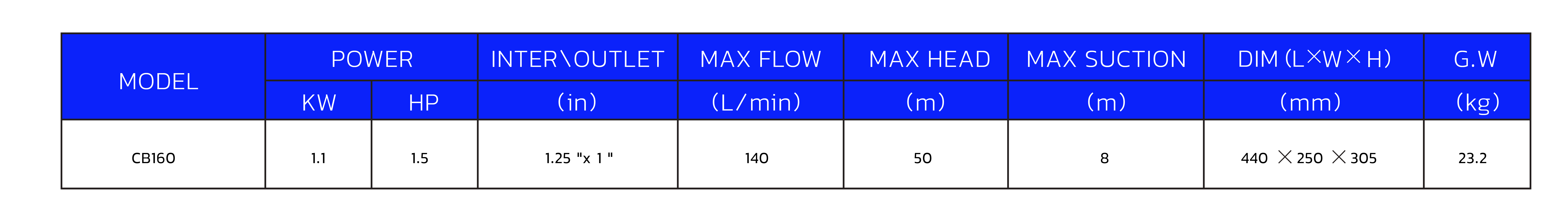 CB100 Technical Data