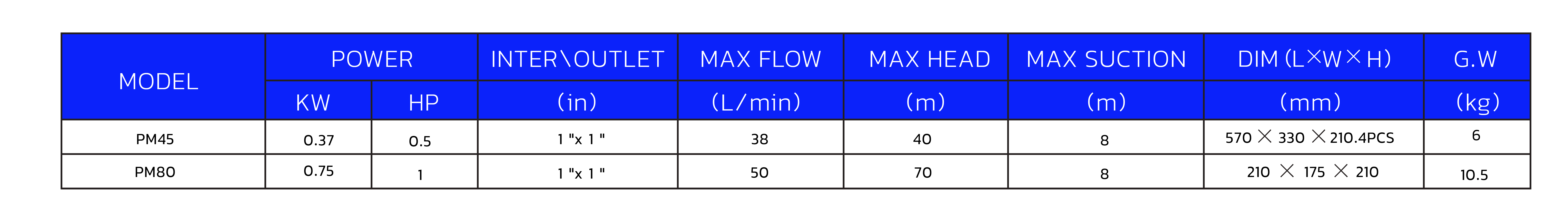 CB100 Technical Data